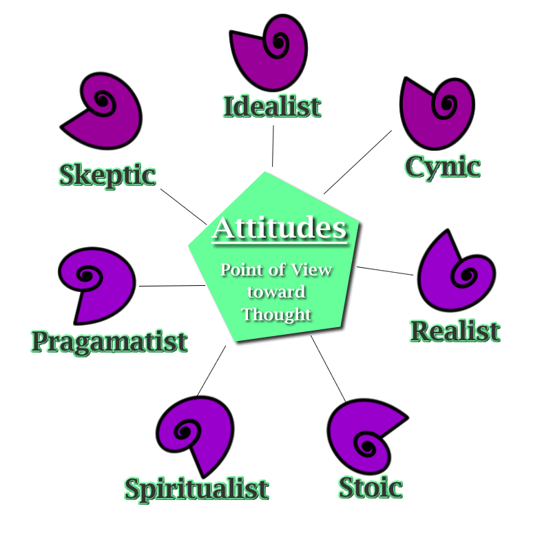 Attitudes as Defined in the Michael Teachings