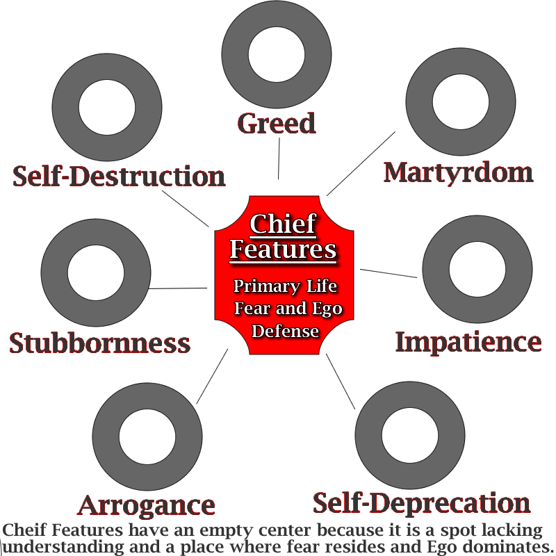 Chief Feature is the Ego Defense and Worldly Persona