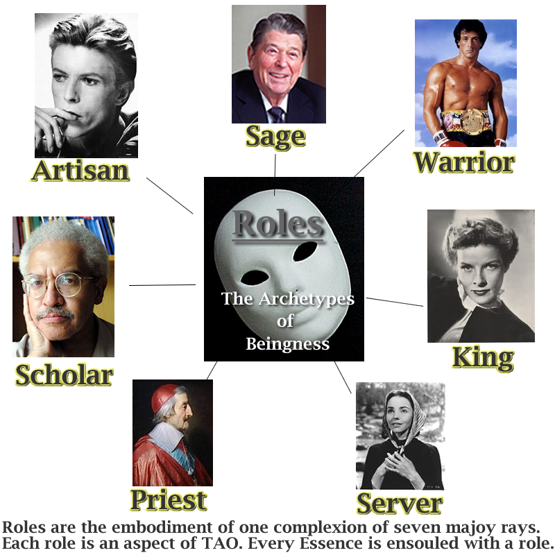 The Roles as defined in the Michael Teachings