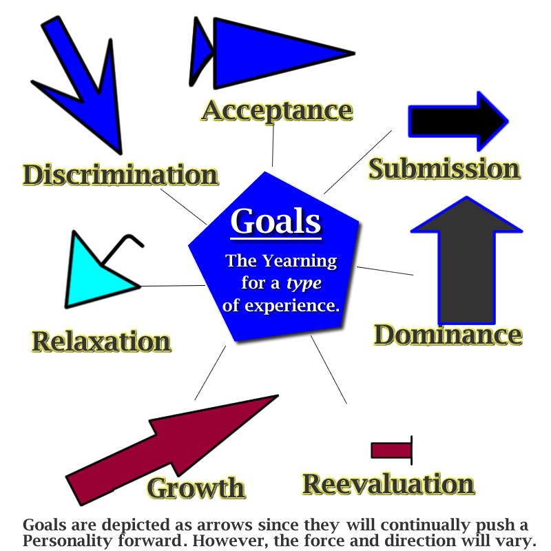 Goals as Directive Indicators in the Michael Teachings