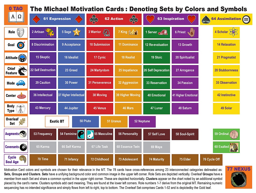Overleaves Color Chart Sets and Groups